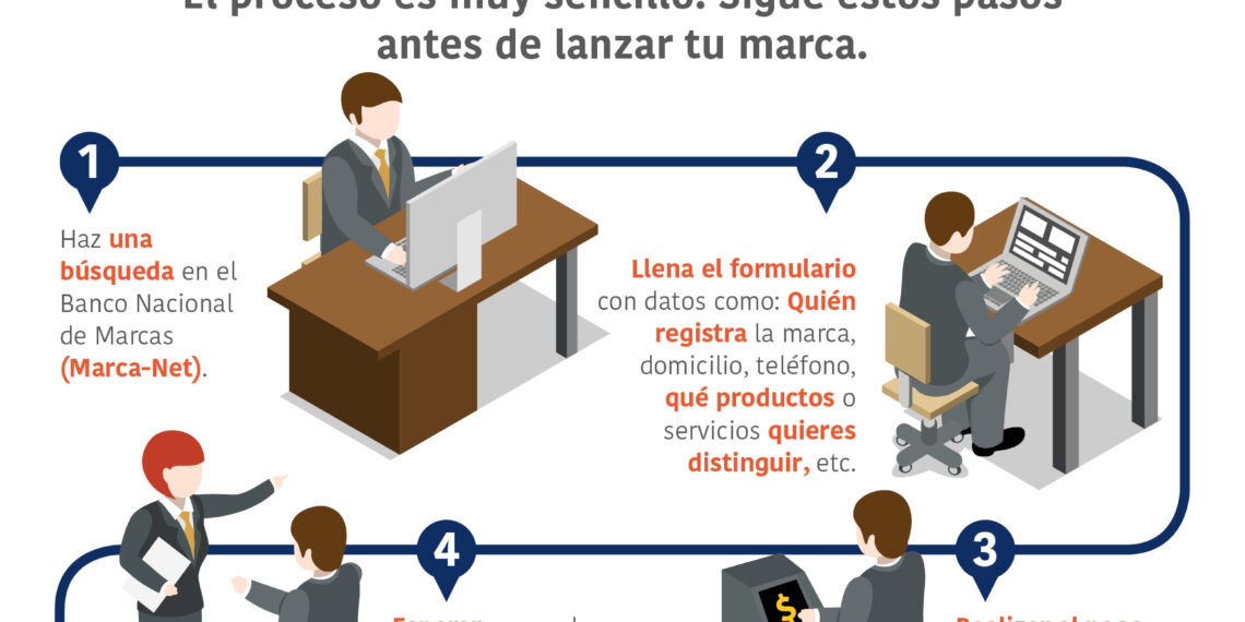 Consejos para patentar con éxito y proteger tus ideas