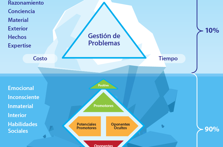 Conviértete en agente del cambio: mejora nuestra sociedad hoy mismo