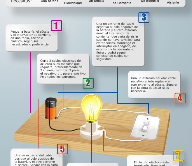 Crea un circuito eléctrico impresionante en pocos pasos: Descubre cómo