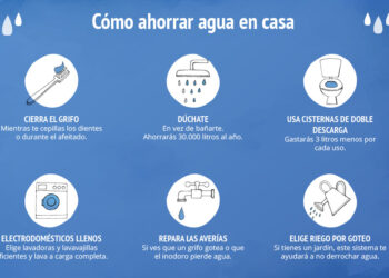 Descubre cómo puedes ahorrar agua y dinero en tu hogar con estos consejos imprescindibles
