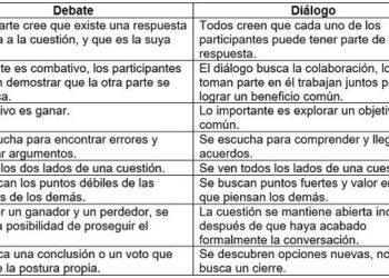 Gana cualquier debate con estas poderosas ideas para argumentar