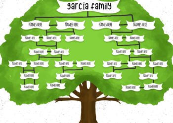 Guía para crear un árbol genealógico impresionante y sorprender a tu familia